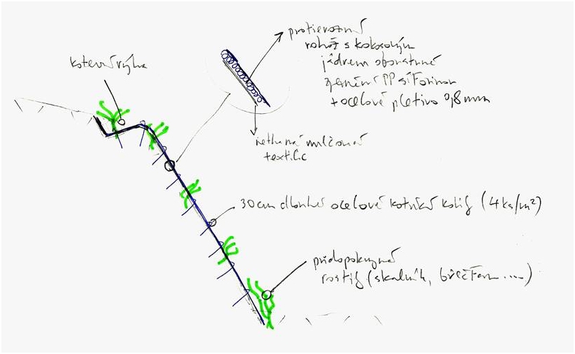 03_kokosova-rohoz-s-ocelovym-pletivem