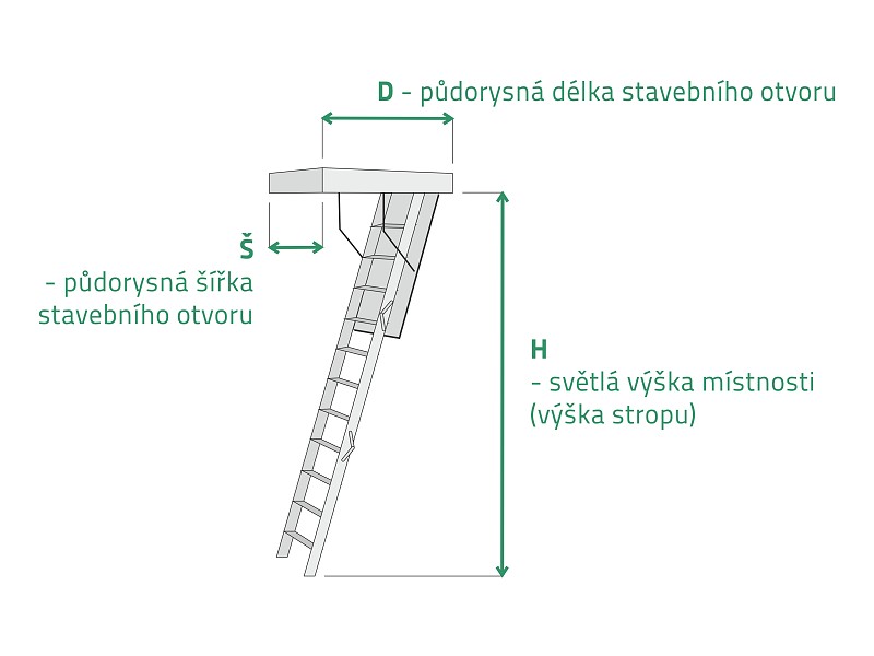 Schéma půdních schodů s rozměry
