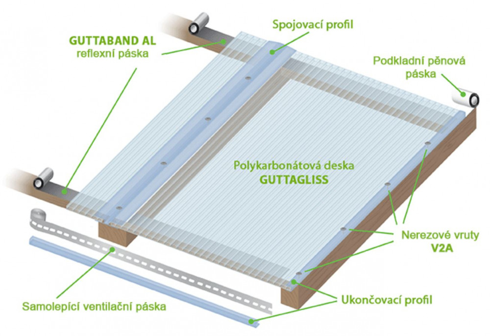 Upevnění dutinkového polykarbonátu