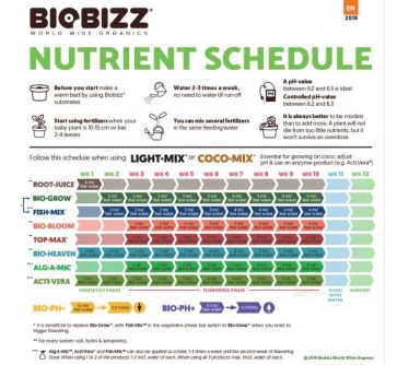 BioBizz Starters Pack